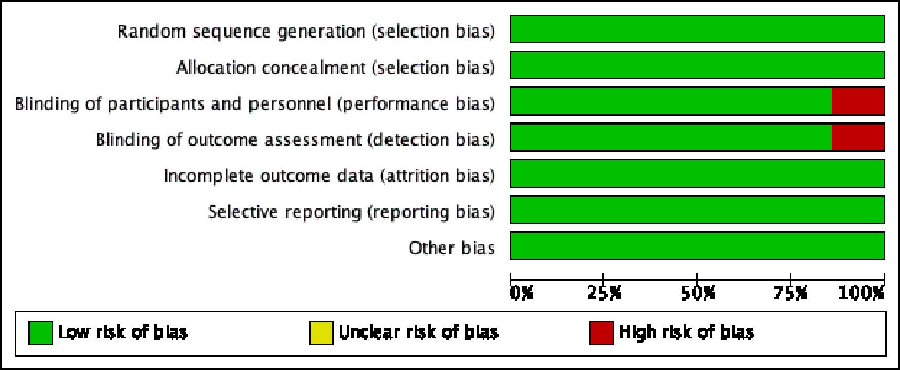 Figure 12. 