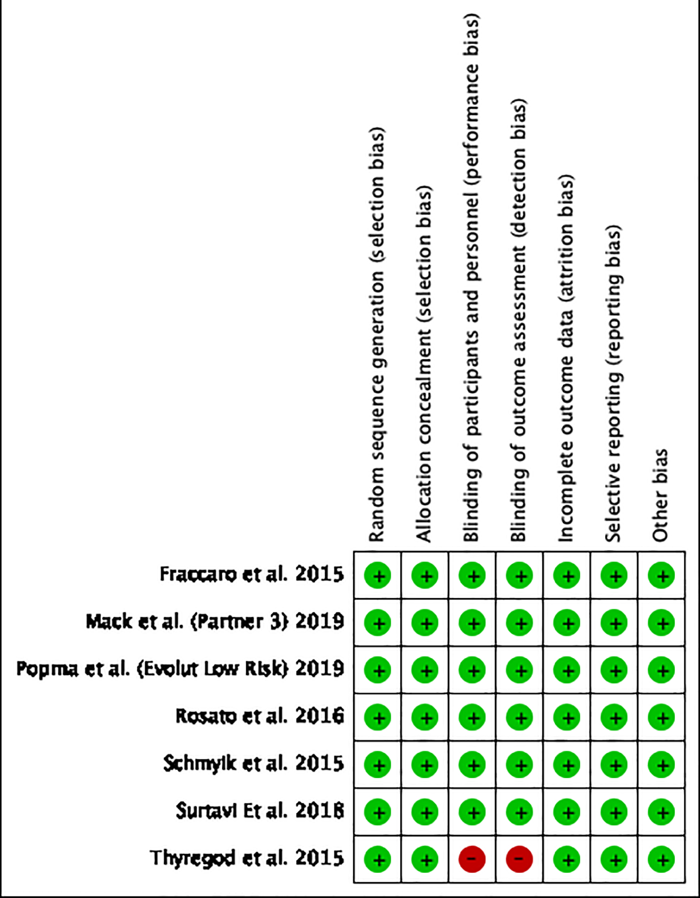 Figure 13. 