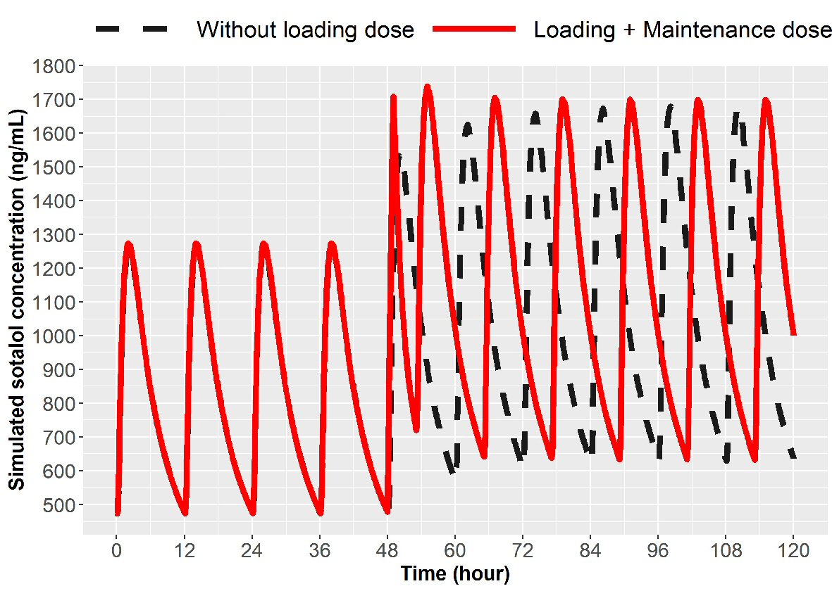 Figure 6. 