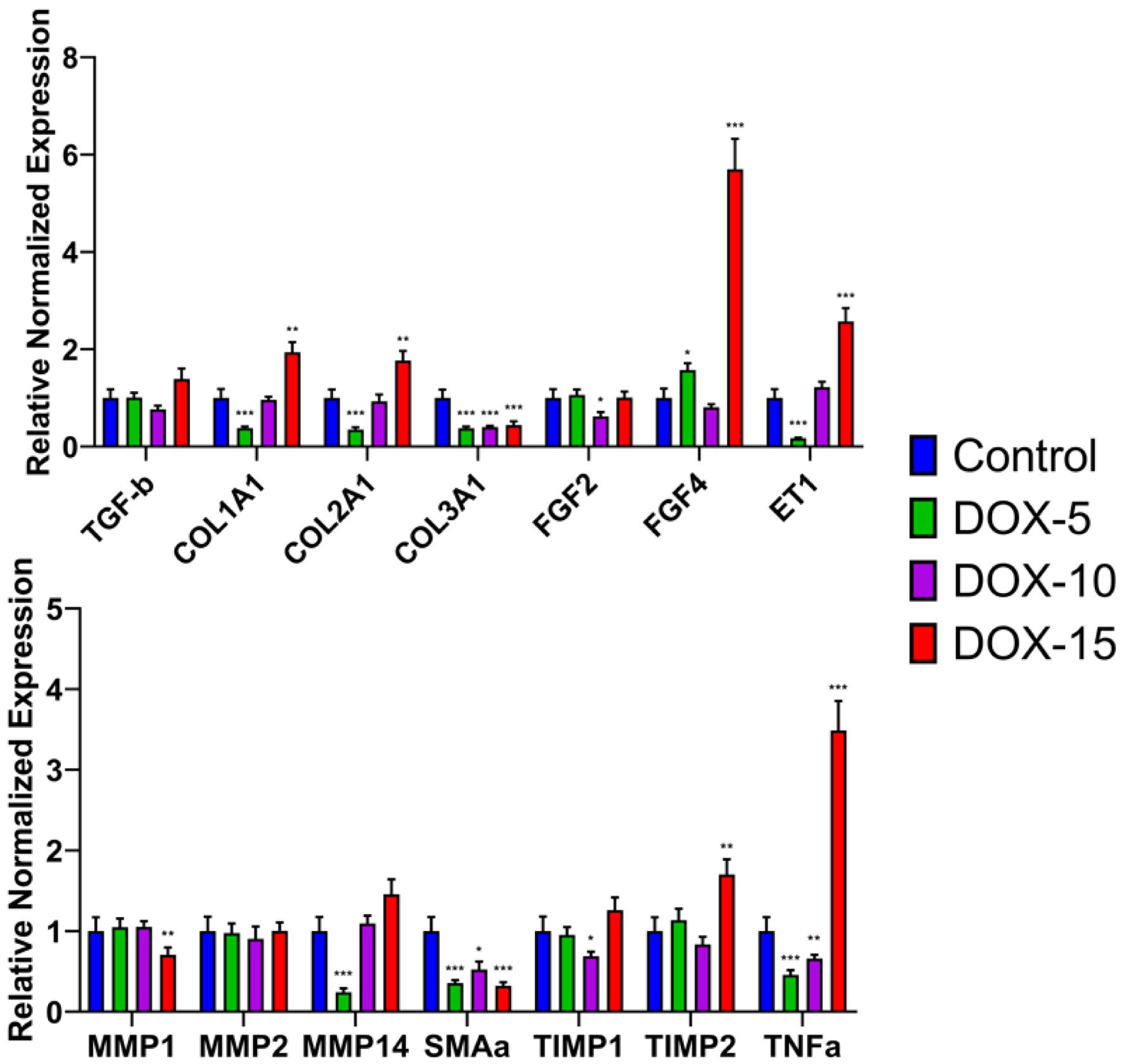 Figure 11. 