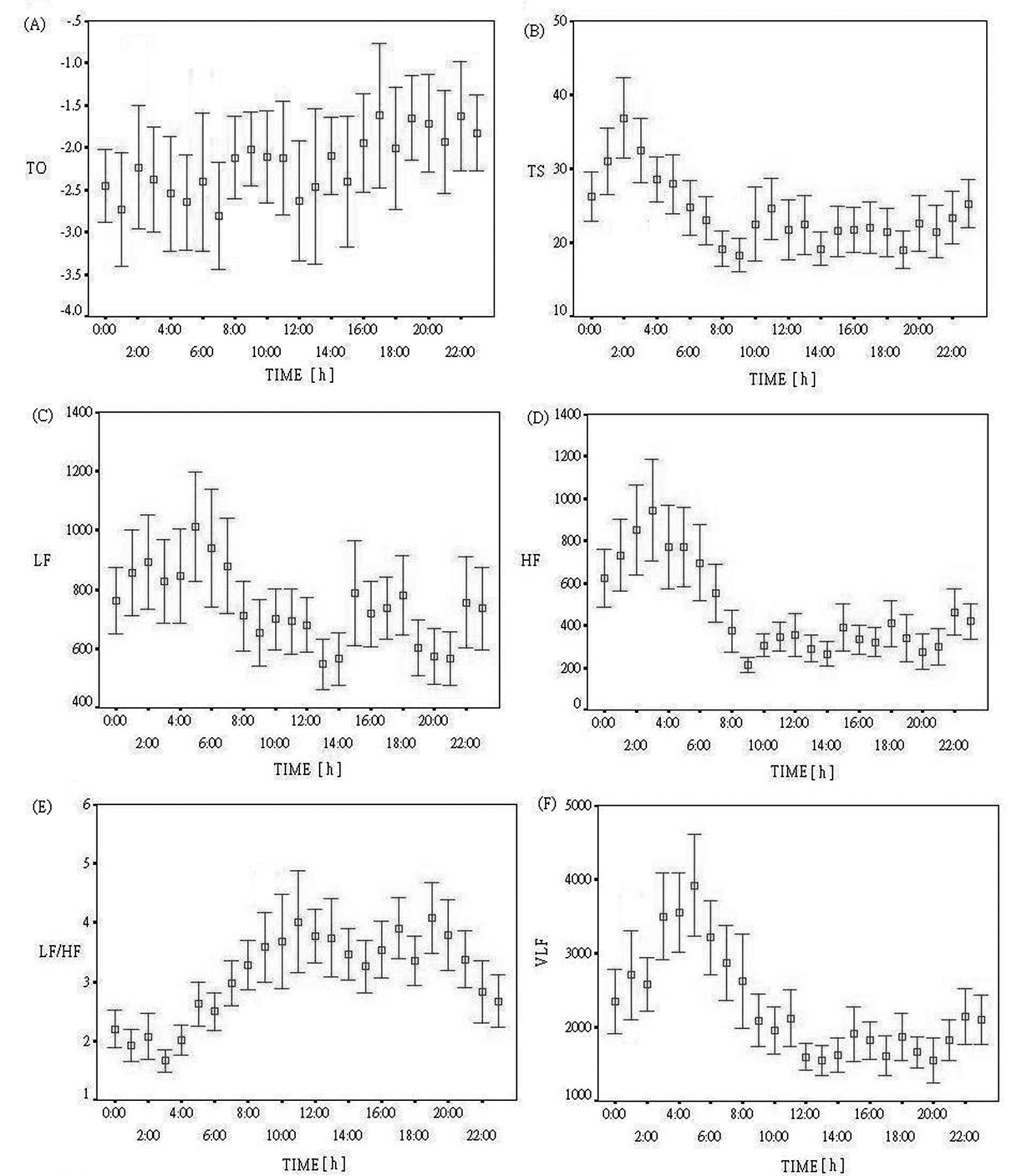 Figure 1a. 