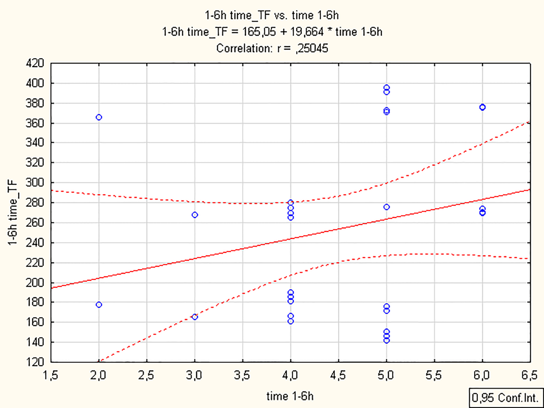 Figure 8. 